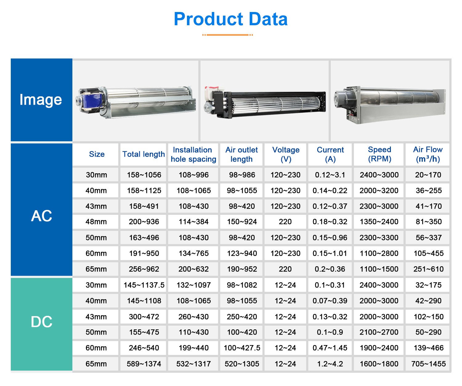 Krubo-cross-flow-fans-tangential-fans-catalogue